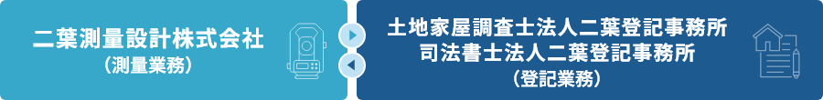 二葉測量設計株式会社（測量業務）←→土地家屋調査士法人二葉登記事務所 司法書士法人二葉登記事務所（登記業務）